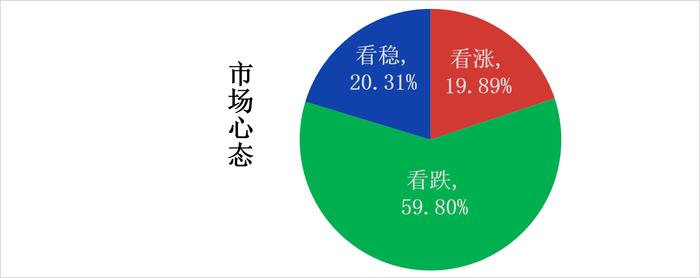 福州建材价格跌明显下跌 库存继续高企