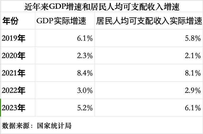 国家统计局：2023年我国高收入组全年人均可支配收入9.5万元