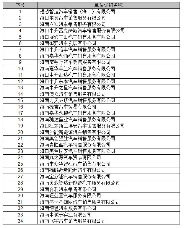 最高补贴5000元 海口市美兰区今年首轮新能源汽车购车补贴来啦