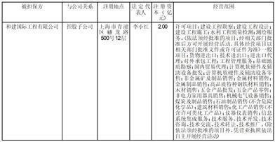 证券代码：601611    证券简称：中国核建    公告编号：2024-012转债代码：113024    转债简称：核建转债