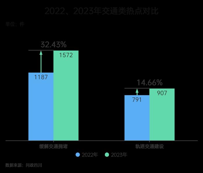 善治新力量天府论坛④丨“问政四川”2023年度报告发布！12万网友诉求得到高质量办理