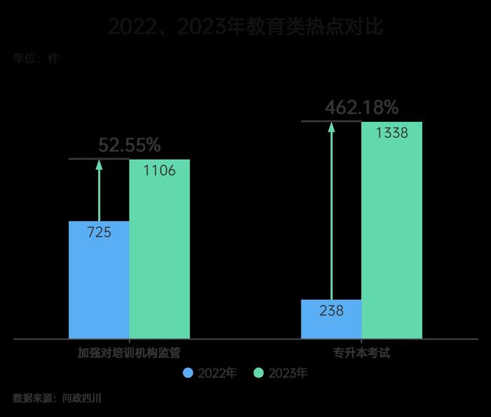 善治新力量天府论坛④丨“问政四川”2023年度报告发布！12万网友诉求得到高质量办理