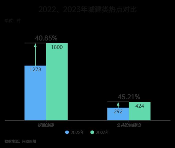 善治新力量天府论坛④丨“问政四川”2023年度报告发布！12万网友诉求得到高质量办理