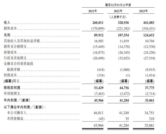 新股消息 | 天聚地合二度递表港交所 为我国综合性API数据流通服务商