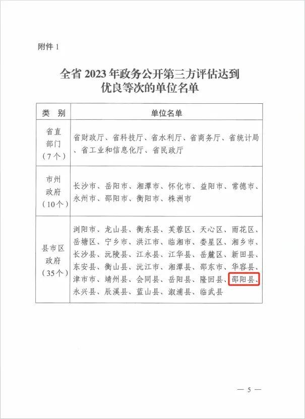 邵阳县政务公开工作获全省表彰