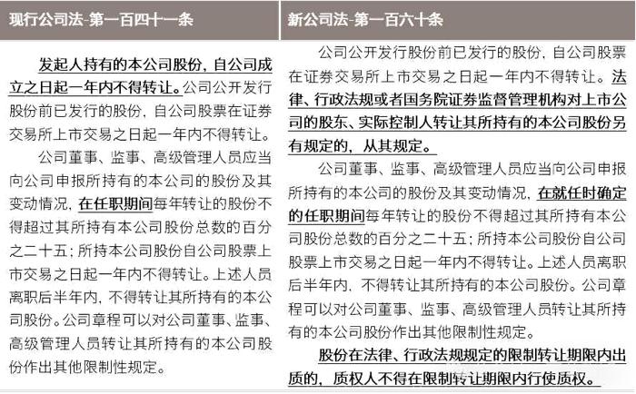 新公司法施行在即—上市公司并购重组实践的新思考