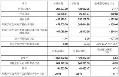 证券代码：688114    证券简称：华大智造    公告编号：2024-015