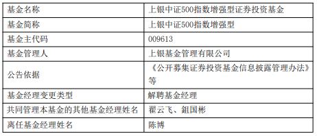 陈博离任上银中证500指数增强型基金