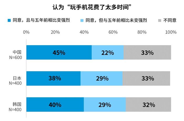 2023生活者研究成果发布：人们更遵循内在需求、重视个人生活