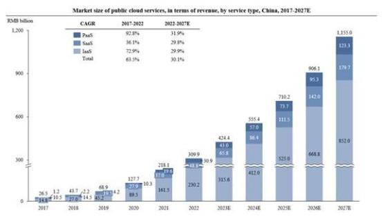 持续亏损、现金不足，有信科技的美股上市路能走通吗？