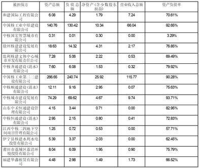 证券代码：601611    证券简称：中国核建    公告编号：2024-012转债代码：113024    转债简称：核建转债