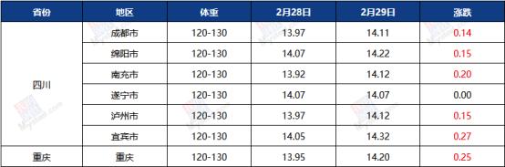 Mysteel解读：情绪带动下，销区玉米价格先涨后稳