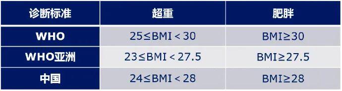 小布说天气 | 周末最高气温15℃+！过年攒的肉肉减多少啦？