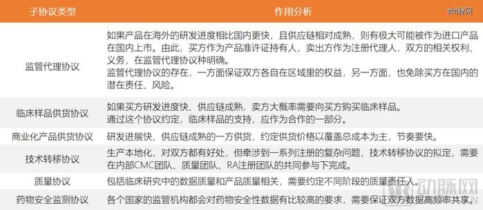 那些让人拍案叫绝的管线BD，是怎么成交的？