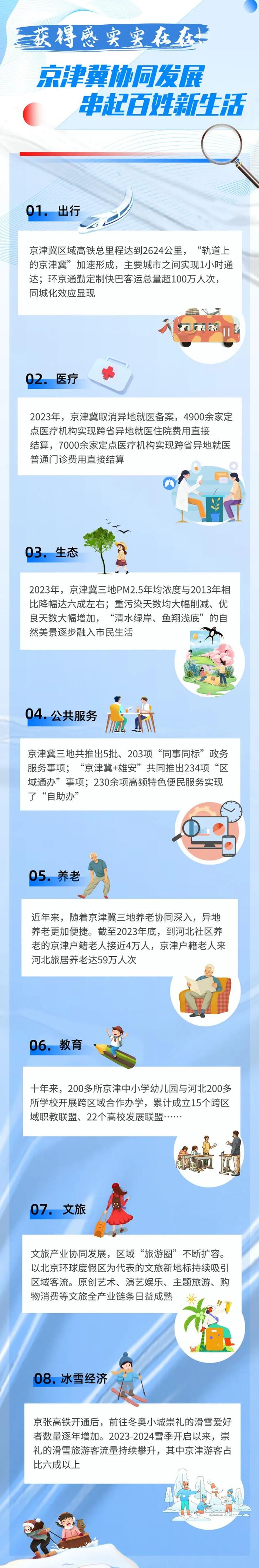 【践行社会主义核心价值观】获得感实实在在！京津冀协同发展串起百姓新生活