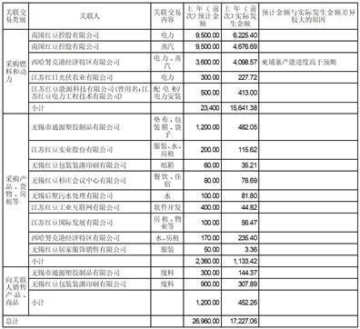 股票代码：601500    股票简称：通用股份    公告编号：2024-011