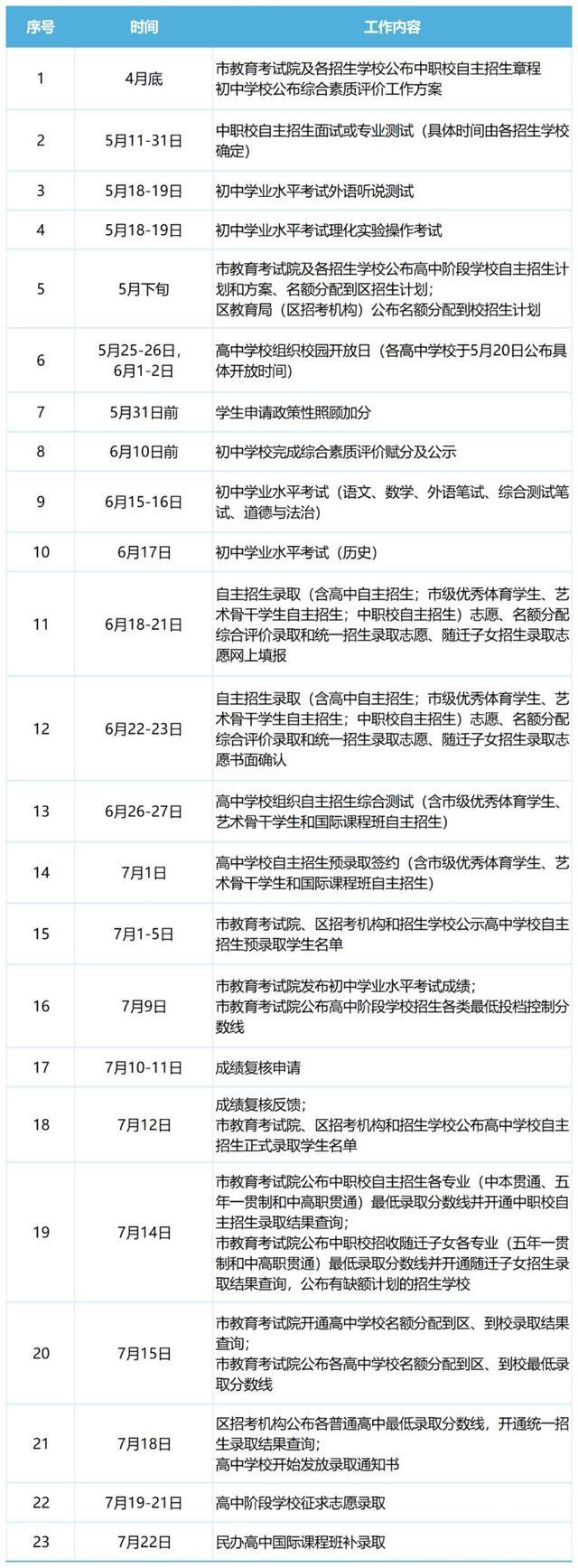 2024年上海市高中阶段学校考试招生工作的实施细则发布