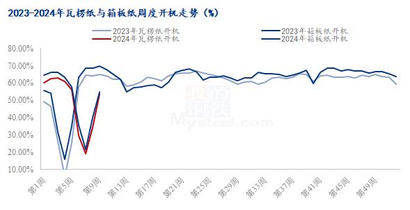 Mysteel解读：缺乏利好支撑，木薯淀粉上行压力仍存