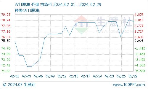 生意社：原材料紧张 2月份天然橡胶行情上涨