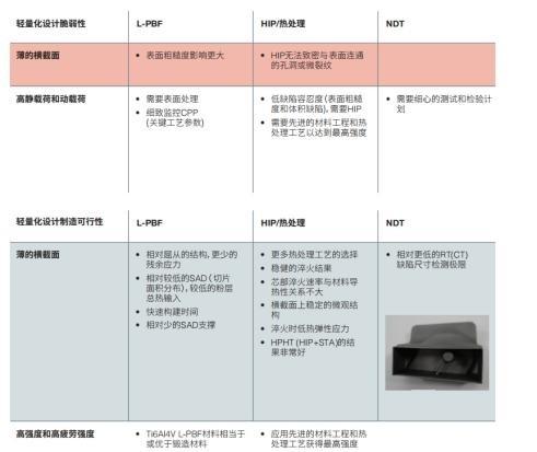 Quintus高压热处理工艺可支持HIP和STA热处理同时进行，助力提高增材制造钛合金Ti6Al4V的疲劳强度