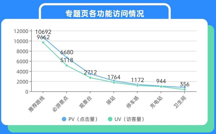 2024年春节海南环岛旅游公路导航数据报告出炉 玩在路上成为海南旅行新趋势