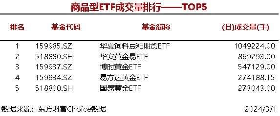9只股票型ETF成交量超1000万手 华夏上证科创板50成份ETF成交3692.76万手