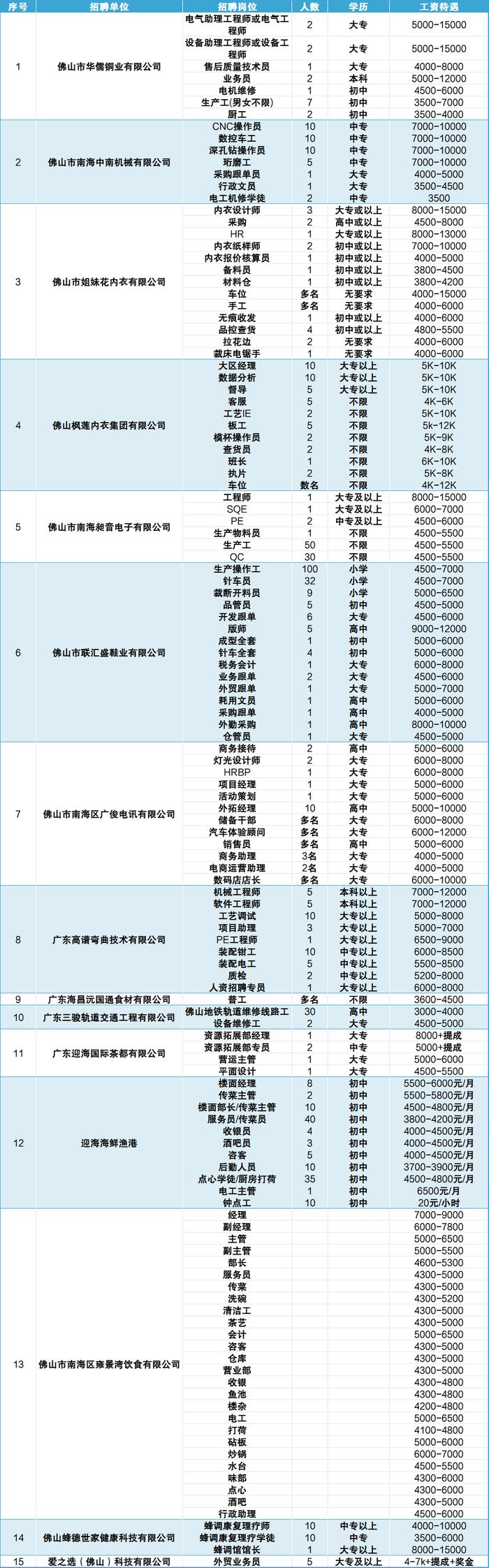 52个事业编制、上千个社会岗位！佛山最新招聘→