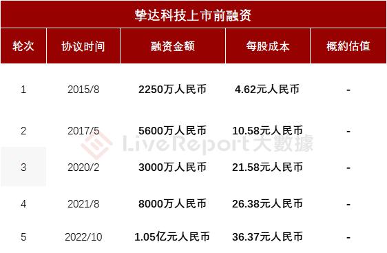 比亚迪投了，「挚达科技」首次递表，出货90万台家用电车充电桩