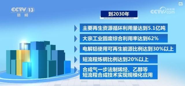 “新一代信息技术+绿色低碳” 新兴产业绿色低碳高起点发展 市场潜力大