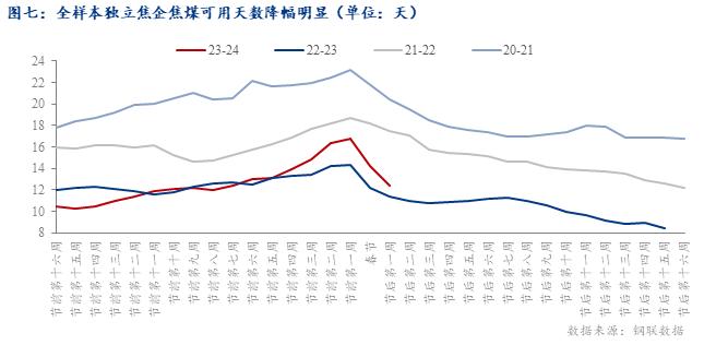 焦煤供应端受限？2024焦煤市场的“政策面”影响分析