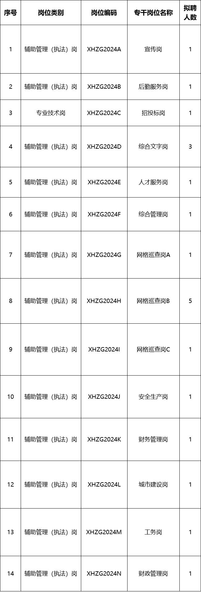 深圳市光明区新湖街道2024年第一批一般专干招聘公告发布