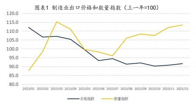 总量政策调整是2024年经济走势的关键