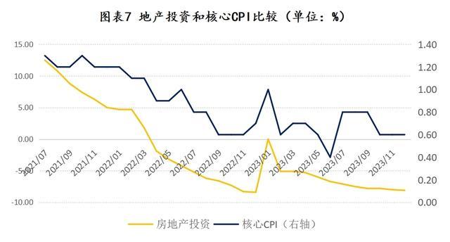 总量政策调整是2024年经济走势的关键