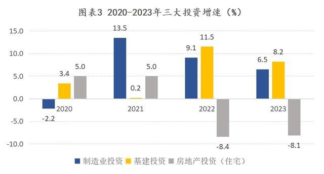 总量政策调整是2024年经济走势的关键