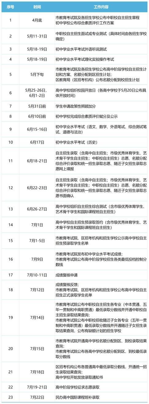 上海发布2024年高中阶段学校考试招生工作的实施细则