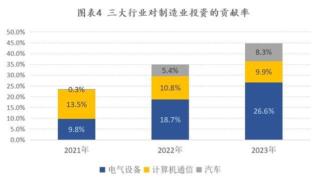 总量政策调整是2024年经济走势的关键