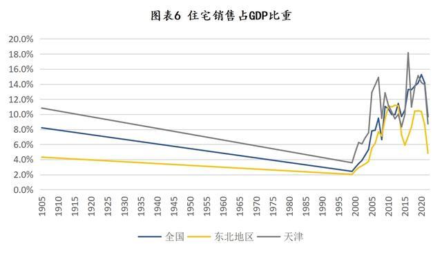 总量政策调整是2024年经济走势的关键