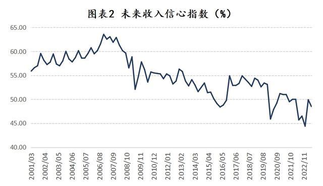 总量政策调整是2024年经济走势的关键