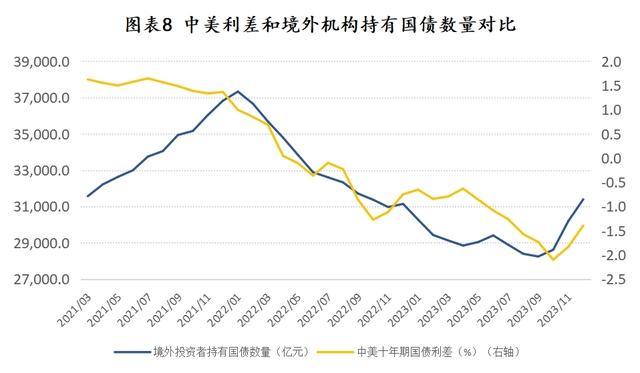 总量政策调整是2024年经济走势的关键