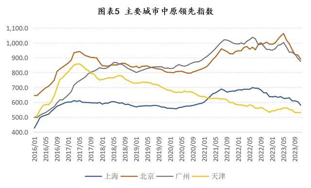 总量政策调整是2024年经济走势的关键