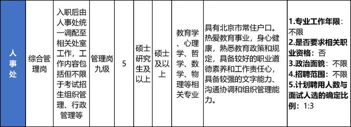 北京教育考试院公开招聘10名工作人员