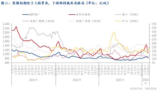 焦煤供应端受限？2024焦煤市场的“政策面”影响分析