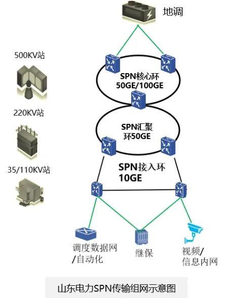 中兴通讯SPN助力国网山东电力打造高品质生产网