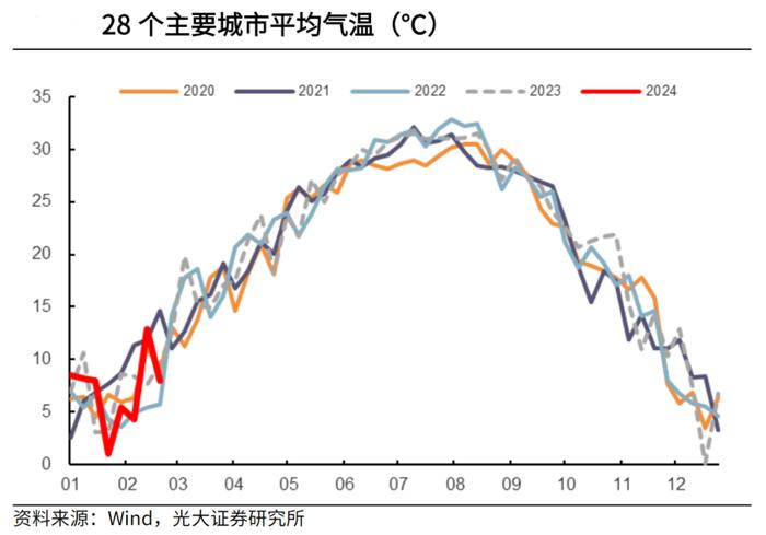 冬天越来越冷、夏天越来越热! 每经专访国家气候中心主任巢清尘：我国的极端高温事件在不断增加，极端冷事件强度并未减弱