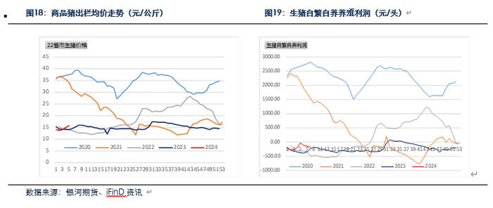 【玉米和淀粉月报】收储政策影响  玉米现货会继续上涨