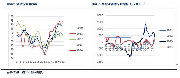 【玉米和淀粉月报】收储政策影响  玉米现货会继续上涨