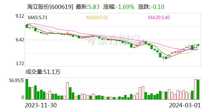 海立股份：公司的转子压缩机既可用于家用空调 也可用于轻型商用空调以及热泵、干衣机、冷冻冷藏等领域