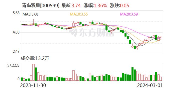 青岛双星：国信金控及国信资本上述减持计划期限届满 在减持期间内未减持公司股份