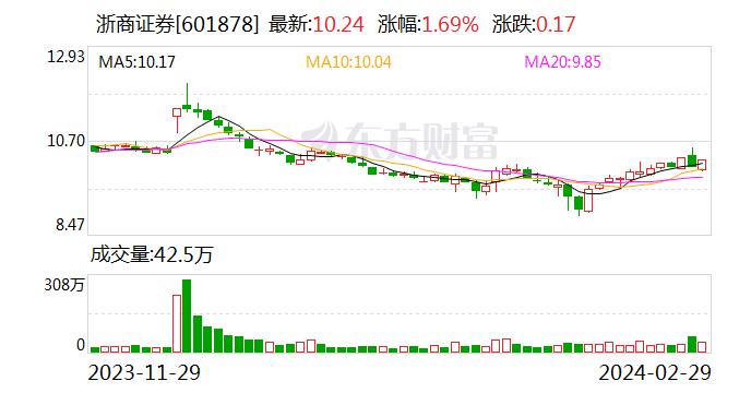 因交易各方推进决策程序的需要 浙商证券收购国都证券股权二度延期