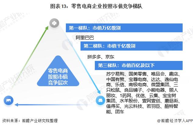 京东零售年终奖大涨58%馋哭全网！最高业务小组获超50倍月薪奖金，有00后员工获20倍年终奖【附零售电商行业竞争格局】